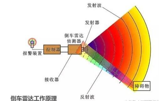 汽車傳感器