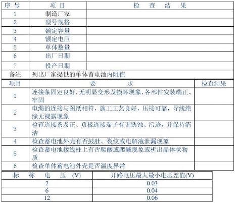 蓄電池檢測(cè)裝置